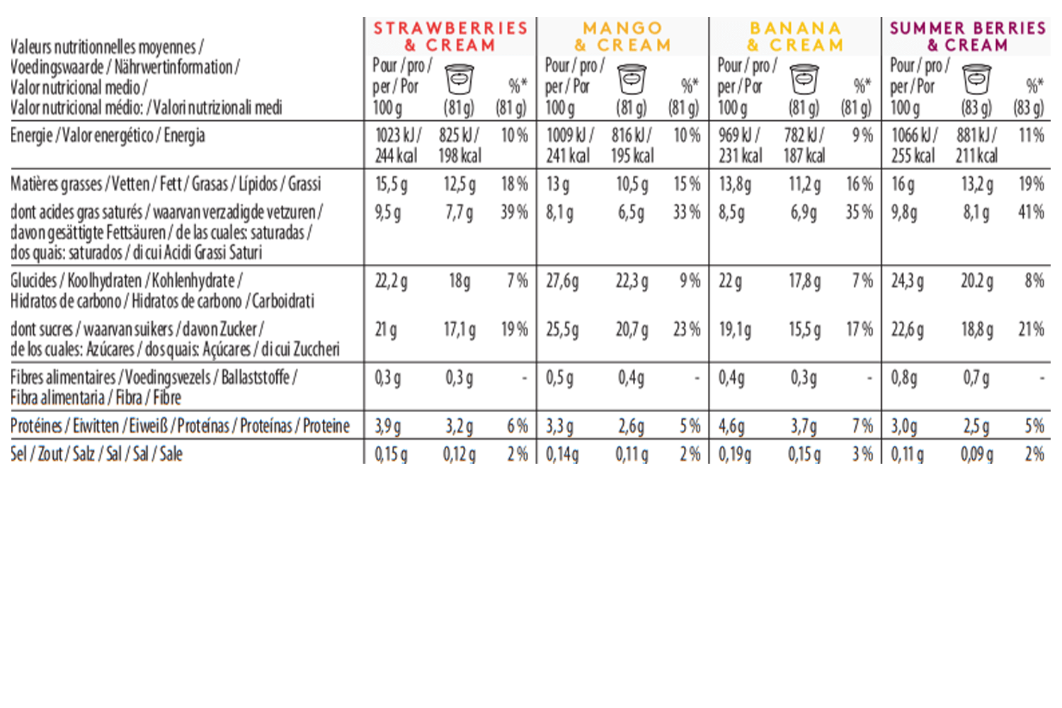 fruit minicup multipack nutritation